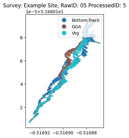 Transect GeoTracking