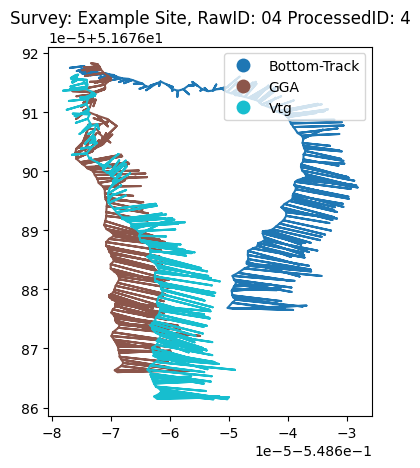 Transect GeoTracking MI